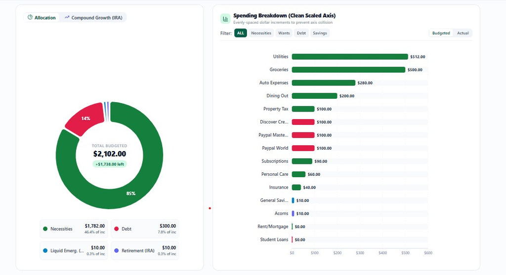 50K Family Budget Digital Dashboard
