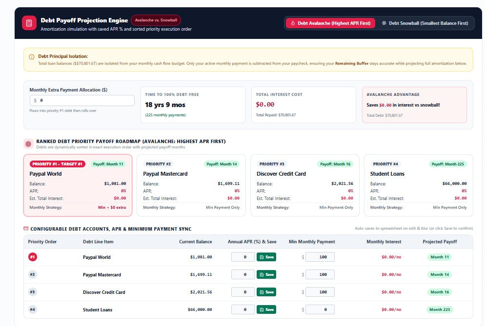 50K Family Budget Digital Dashboard