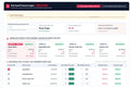 50K Family Budget Digital Dashboard